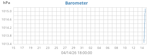 monthbarometer